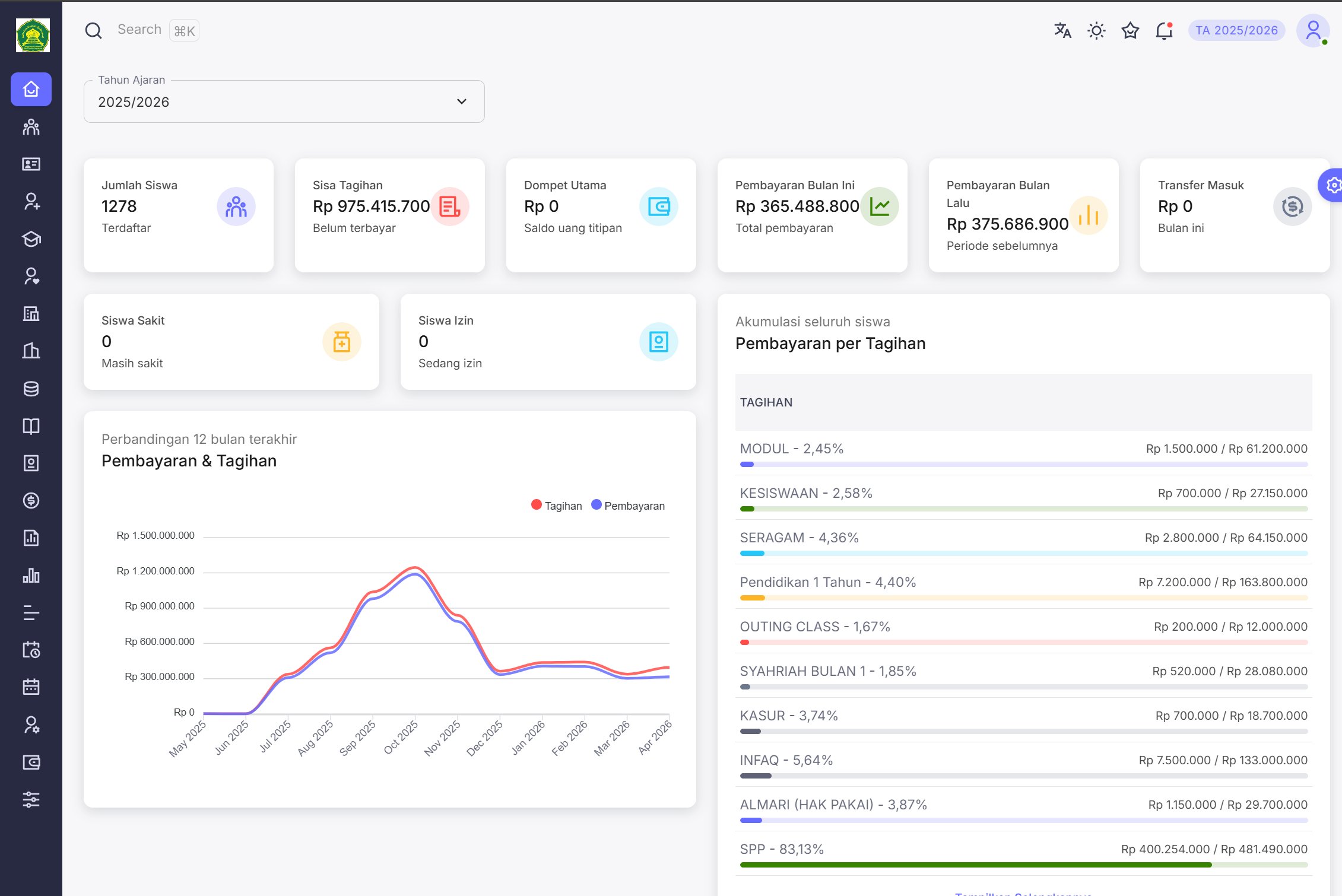 Dashboard OtoPondok - Pondok Jonggrangan